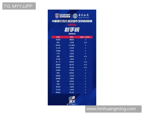 武汉足球队在足球团队协作排行榜中荣获第七名展现出色团队精神与实力 武汉足球队在足球团队协作排行榜中荣获第七名展现出色团队精神与实力