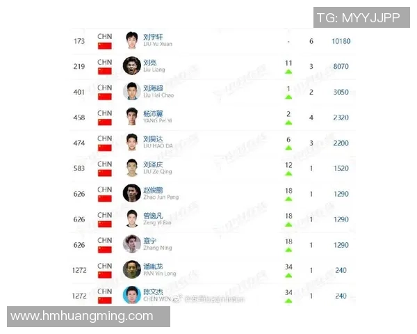 西安羽毛球队在全国灵活性排行榜中荣登第九名展现出色实力与潜力