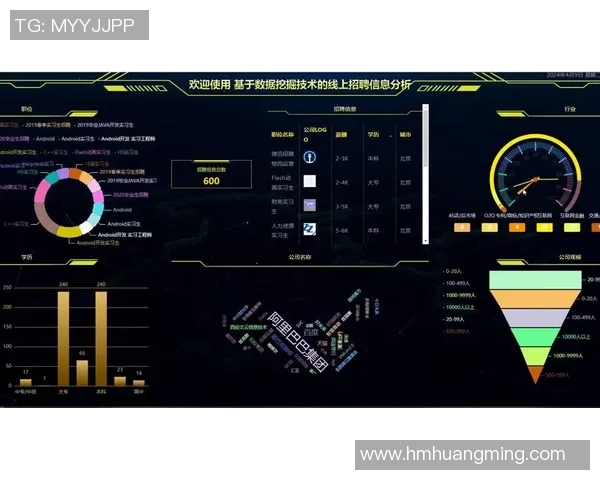 数据分析:LNG的意识表现 数据分析:LNG的意识表现