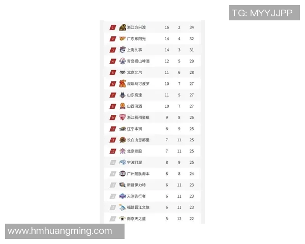 2026篮球状态排行榜：深圳篮球队位居第10名