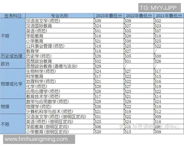 独家分析:上海网球队的配合对比 独家分析:上海网球队的配合对比